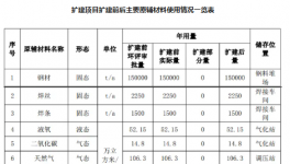 年采購?fù)苛?00多噸！廣船國際噴漆車間擴(kuò)建！