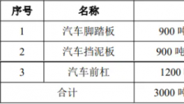 采購(gòu)20噸粉末涂料！慧途金屬建設(shè)汽車(chē)零部件項(xiàng)目！