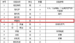 新建1條噴粉線！群和汽車新建1200摩托車配件項目！