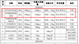涂料項目：可實現(xiàn)年3000件車載及智能控制部件噴涂產(chǎn)能