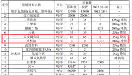 涂料包裝桶循環(huán)利用 實現(xiàn)年產(chǎn)70萬只翻新鐵桶的綠色供應(yīng)鏈