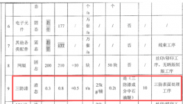 年產(chǎn)182萬(wàn)臺(tái)！儲(chǔ)能產(chǎn)品（涉粉末涂料）產(chǎn)能調(diào)整項(xiàng)目