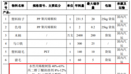 年產3千萬只油漆刷與1千萬只滾筒刷的涂料應用項目