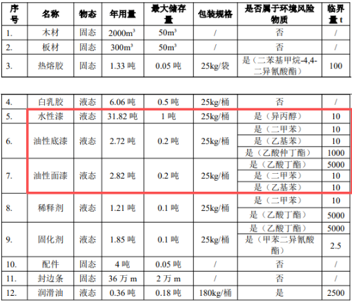 投資兩千萬！神灣新址打造七萬平米家具涂料智造基地