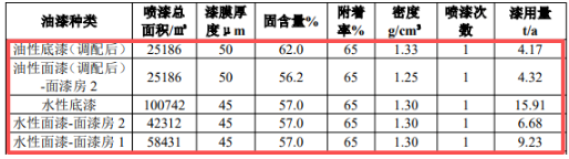 投資兩千萬！神灣新址打造七萬平米家具涂料智造基地