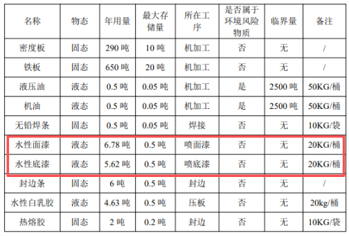 4萬件電梯門套，涂料應(yīng)用為核心生產(chǎn)環(huán)節(jié)