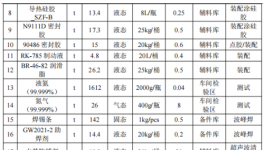 比亞迪擴(kuò)建年產(chǎn)逾500萬件部件，涂料應(yīng)用為關(guān)鍵環(huán)節(jié)