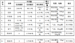 總投資500萬元涂料項(xiàng)目新增 擬年產(chǎn)智能設(shè)備8.24萬臺