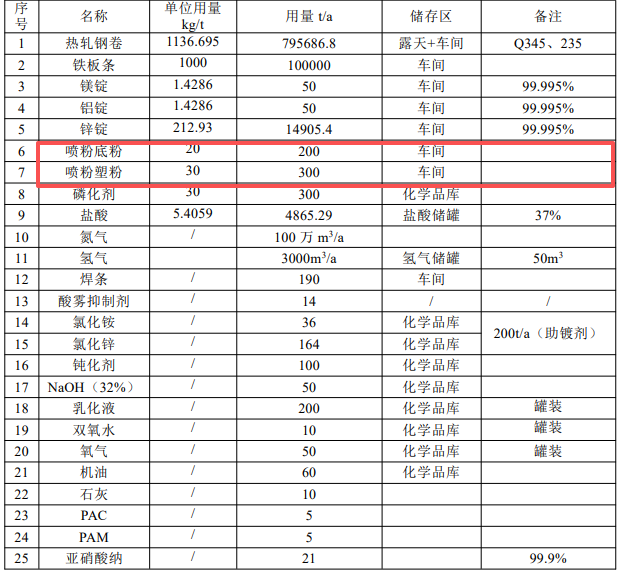 5億投資擎動90萬噸產(chǎn)能，山西金瑞祥涂料項(xiàng)目錨定高端涂裝