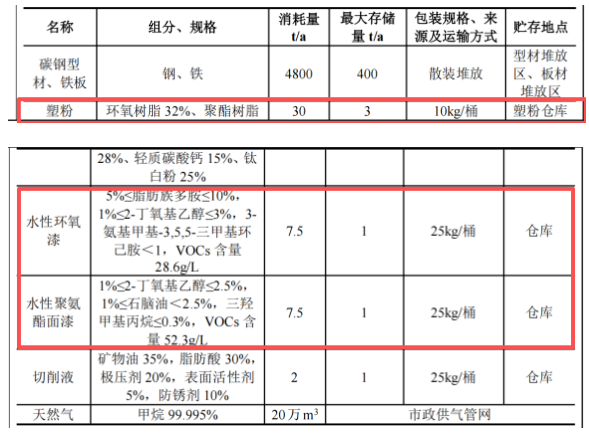 重磅布局粉末涂料賽道，1.07億高端涂裝裝備項目落子海門