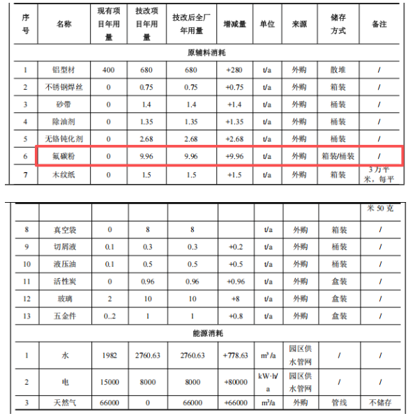 520萬元涂料項目啟動，金松科技升級產(chǎn)能