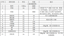 興三星2億涂料項(xiàng)目落地，助推年產(chǎn)能躍升至1.59億套