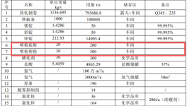 5億投資擎動(dòng)90萬噸產(chǎn)能，山西金瑞祥涂料項(xiàng)目錨定高端涂裝