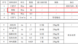 300萬投資瞄準(zhǔn)粉末涂料，年產(chǎn)600噸門把手
