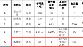 年產(chǎn)6萬件五金產(chǎn)能落地，驅(qū)動本地涂料應(yīng)用新增長