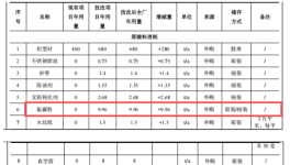 520萬元涂料項(xiàng)目啟動(dòng)，金松科技升級(jí)產(chǎn)能