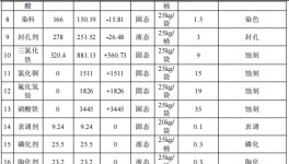 錨定涂料：國(guó)鵬新增500萬投資，撬動(dòng)5.05億規(guī)?；幚碇行?></a>

							</div>

						
						<div   id=