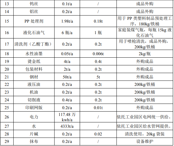 賦能3000萬只鍍膜產(chǎn)品：涂料項(xiàng)目保障1.22億營(yíng)收目標(biāo)
