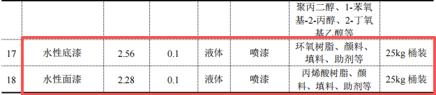格拉維特總投資500萬(wàn) 年產(chǎn)10萬(wàn)套配件陽(yáng)極氧化及涂料項(xiàng)目