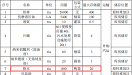 千萬投資、年產(chǎn)2萬噸鋁型材項(xiàng)目（配套粉末涂料）