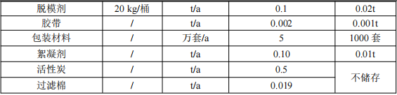 50萬(wàn)投資、5萬(wàn)支年產(chǎn)魚竿涂料項(xiàng)目