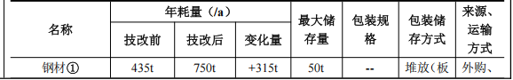 投資千五萬元涂料技改項(xiàng)目啟動，年產(chǎn)能四萬套汽車檢具
