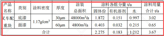 投資2.4億元涂料項目落地京山，年產(chǎn)能達2.5萬噸鑄件