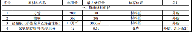 500萬專用車涂料項(xiàng)目啟動(dòng) 年改裝500臺(tái)危險(xiǎn)品及應(yīng)急救援車輛