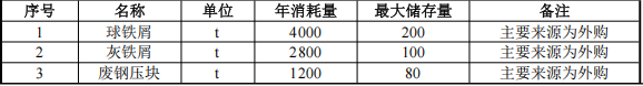 投資5100萬涂料項(xiàng)目落地棗陽，年產(chǎn)能達(dá)8000噸電梯配件