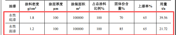 投資2.47億元涂料項(xiàng)目落地宜都，年產(chǎn)2000噸特種大型構(gòu)件