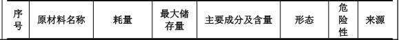 3000萬粉末涂料項目落地監(jiān)利，年產(chǎn)能5000噸鋁型材