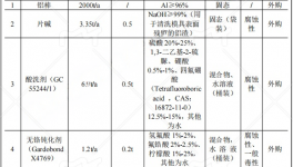 3000萬(wàn)粉末涂料項(xiàng)目落地監(jiān)利，年產(chǎn)能5000噸鋁型材