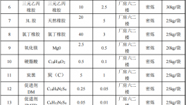 2000萬(wàn)涂料項(xiàng)目啟動(dòng)，年產(chǎn)38.3萬(wàn)套減振設(shè)備