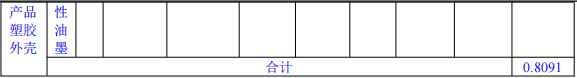 200萬涂料遷改擴(kuò)建項(xiàng)目投產(chǎn)，年產(chǎn)100萬件塑膠外殼
