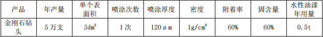 3000萬涂料擴(kuò)建項(xiàng)目落地民眾，年產(chǎn)金剛石工具125萬支（片）