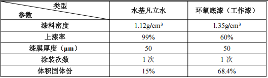 400萬(wàn)涂料擴(kuò)建項(xiàng)目落地青島，年產(chǎn)工業(yè)電機(jī)220萬(wàn)臺(tái)