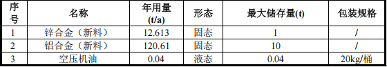 500萬粉末涂料項目落地黃江，年產(chǎn)144萬件精密壓鑄件