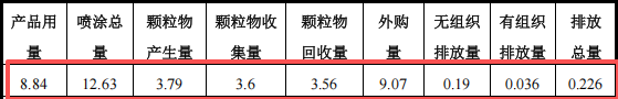 500萬粉末涂料項目落地黃江，年產(chǎn)144萬件精密壓鑄件