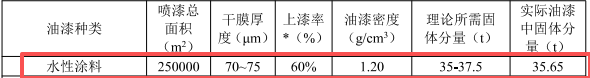 700萬(wàn)涂料技改項(xiàng)目落地金華，年產(chǎn)300萬(wàn)只不銹鋼廚具