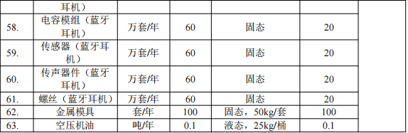 2000萬粉末涂料項目落地橋頭，年產(chǎn)智能終端260萬臺