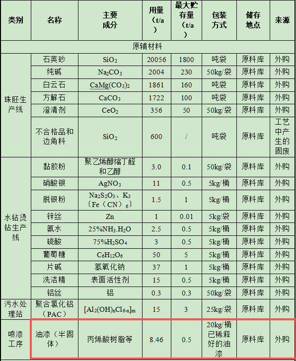 3.6億涂料項目落地石嘴山，年產(chǎn)水晶飾品10億包