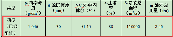 3.6億涂料項目落地石嘴山，年產(chǎn)水晶飾品10億包