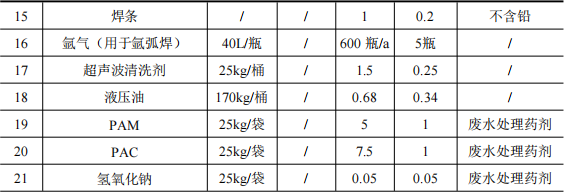 10.1億涂料新建項(xiàng)目落地溫州灣，年產(chǎn)能超40萬臺閥門