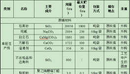 3.6億涂料項(xiàng)目落地石嘴山，年產(chǎn)水晶飾品10億包