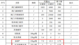 10.1億涂料新建項(xiàng)目落地溫州灣，年產(chǎn)能超40萬臺(tái)閥門