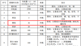 500萬粉末涂料項(xiàng)目落地杭州，年產(chǎn)RV熱水器10萬臺(tái)