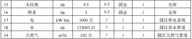 2億粉末涂料項目落地百色，年產(chǎn)能5萬噸鋁型材