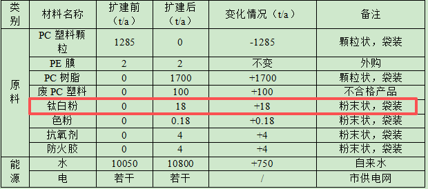 6000萬粉末涂料項目落地貴港，年產(chǎn)塑膠配件1.5億件