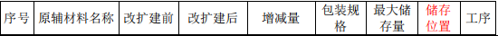 200萬粉末涂料項目落地石排 年新增五金配件超500萬件