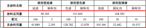 2.14億涂料項(xiàng)目落戶蕪湖，年產(chǎn)汽車外飾件84萬套